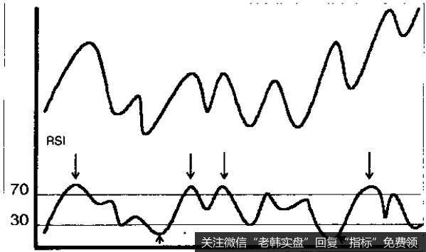 RIS是可以用形态模式表示出的少数几种指标之一