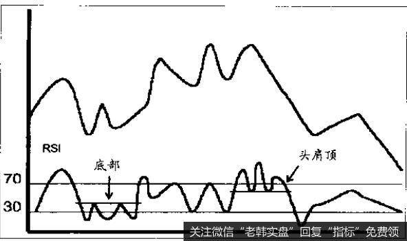 RIS是可以用形态模式表示出的少数几种指标之一