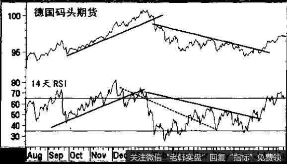 德国码头期货
