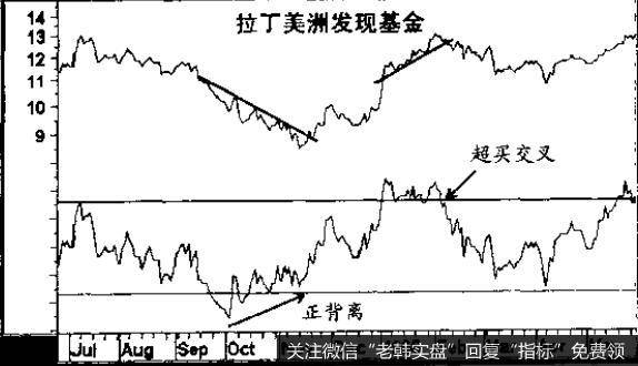 德国码头期货