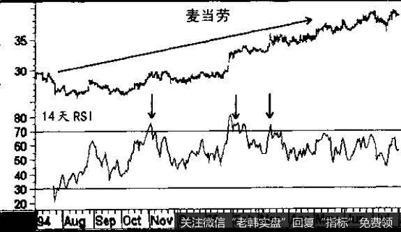 它的价格基本上呈直线状稳步上行，只是偶尔出现一些为时不长的整固形态
