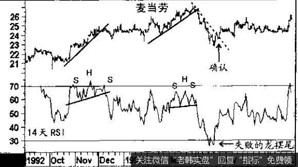 它的价格基本上呈直线状稳步上行，只是偶尔出现一些为时不长的整固形态