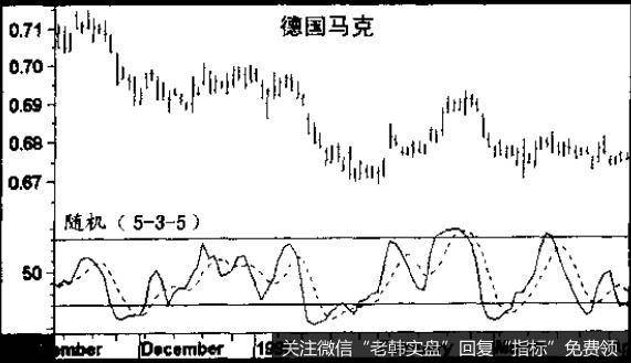 如果市场没有按我们的预期行事,就得赶快想办法补救