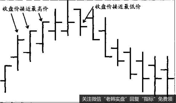 往接近交易区的下端。本例中的交易区指的是特定交易时段