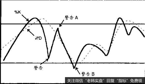 下行市道中的情况正好相反