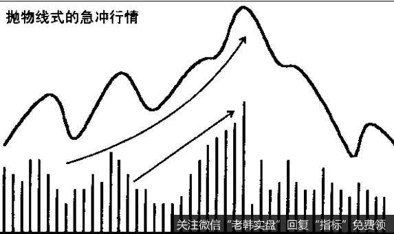 如果价格大跌，成交量也达到极致