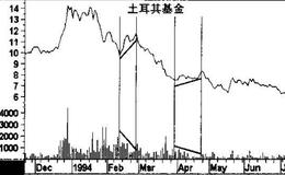 有关成交量的范例