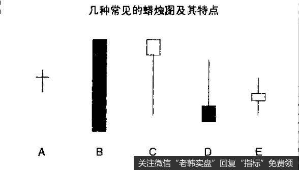 当收盘价低于开盘价，且二者间距较大时就会出现长黑线