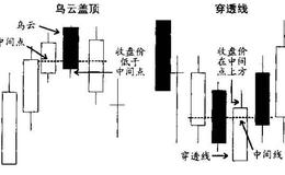 乌云盖顶与穿透线