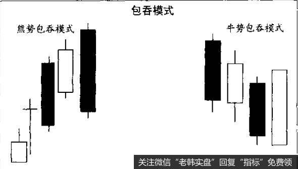 包吞模式是一种双日反转模式