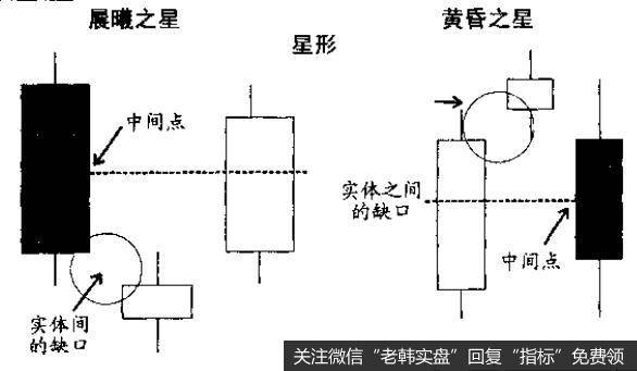 十字星由一个长实体加-一-个小十字构成