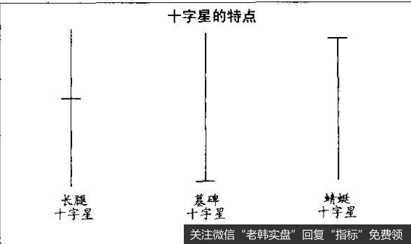 蜻蜓十字星则是一个好兆头