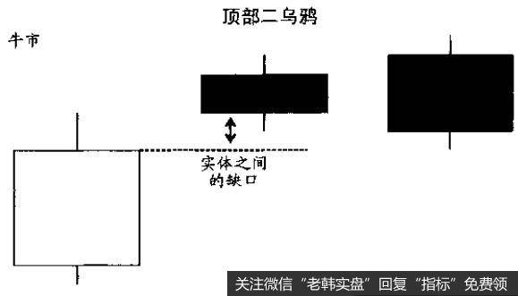 顶部二乌鸦