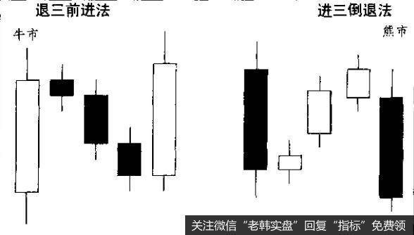 退三前进法与进三倒退法