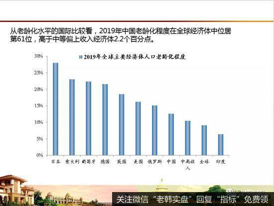 任泽平股市最新相关消息：放开生育，应对老龄化少子化挑战8