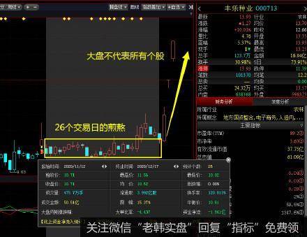 丁大卫最新<a href='/gushiyaowen/338537.html'>股市</a>评论：两条线还是支撑位