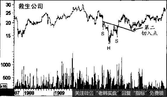 价格突破了倒置的头肩顶模式