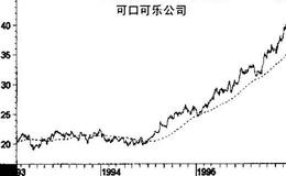 如何设置获利了结和<em>斩仓</em>止损的位置