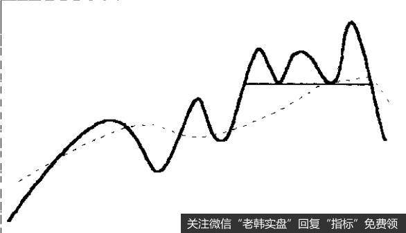 价格沽穿了虚线代表的移动平均线、实线代表的趋势线和前期低点，给出了卖出信号