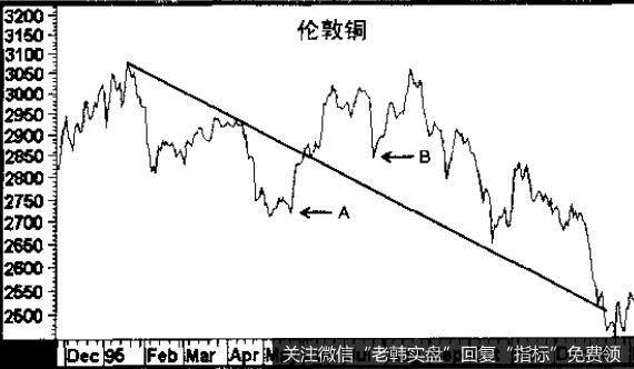 从理论上讲铜价可以跌到零