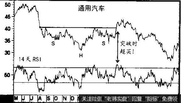 通用汽车