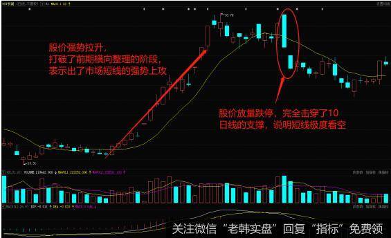 <a href='/ggnews/298519.html'>长城影视</a>(002071)从2013年12月到次年2月的走势图
