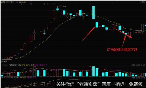 股价果然出现暴跌,仅仅几个交易日,股价从33元跌到26元,下跌的幅度达到了21%