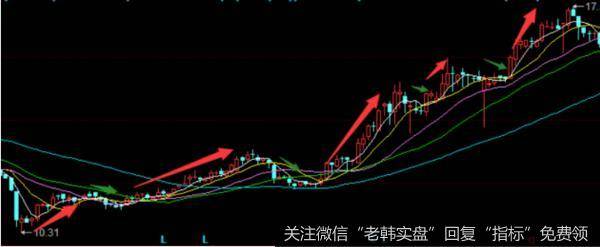 主力在进场买入股票的时候会让这只股票的多空力量发生变化，股价会在主力的操作买盘下推动，然后慢慢地走高