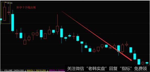 阳孕十字线卖出的案例分析