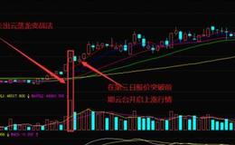 炒股时如何利用云蒸龙变战法进行稳定获利？