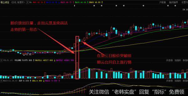 恒立液压在2017年10月到12月的日K线走势图