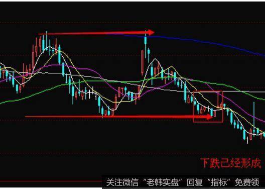 股票m底形态图解图片