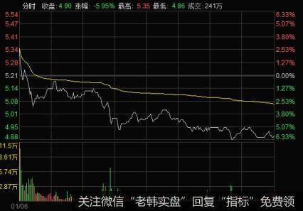 虽然股价连续多次反弹到均价线的附近位置，但每次都遇阻回落