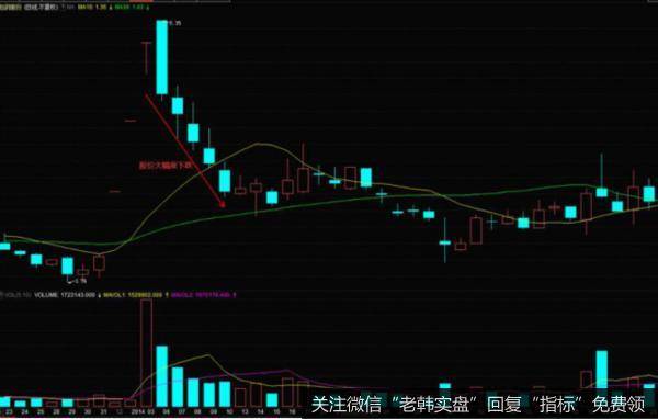 包钢股份（600010）在2014年1月6日的分时图与日K线图