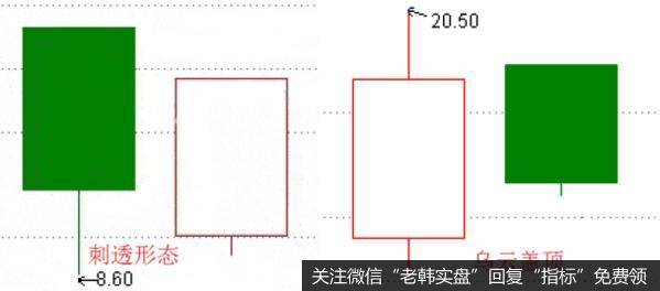 属于底部反转的信号