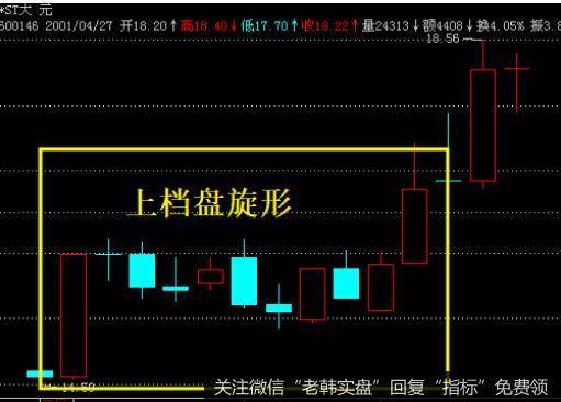 一般出现在上涨的过程中