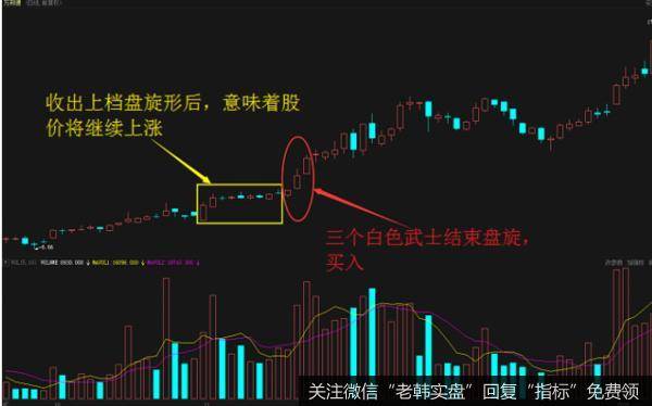 万邦德在2009年10月到12月的日K线走势图