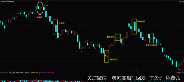 太极集团在2008年2月到6月的日K线走势图