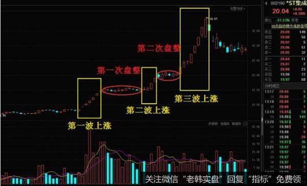 大股东拟注入锂电池资产而成为了股市锂电池<a href='/gainiangu/'>概念股</a>的龙头股