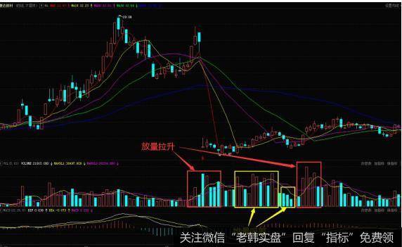 上工申贝在2015年12月到次年2月的日K线走势图