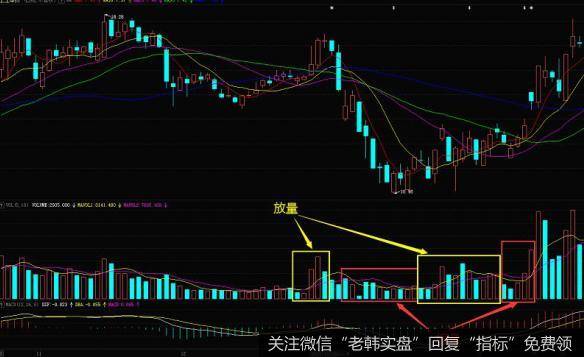 如意集团在2013年3月到6月的日K线走势图