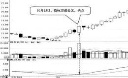 DDD线与AMA线高位金叉完成时买入的简要分析