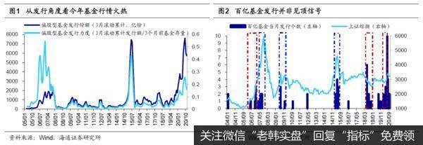荀玉根最新股市评论：如何看公募天量发行及明年测算1