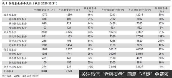 荀玉根最新股市评论：如何看公募天量发行及明年测算2