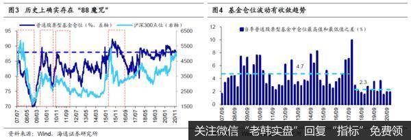 荀玉根最新股市评论：如何看公募天量发行及明年测算3