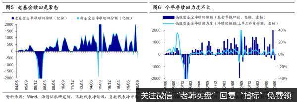 荀玉根最新股市评论：如何看公募天量发行及明年测算4