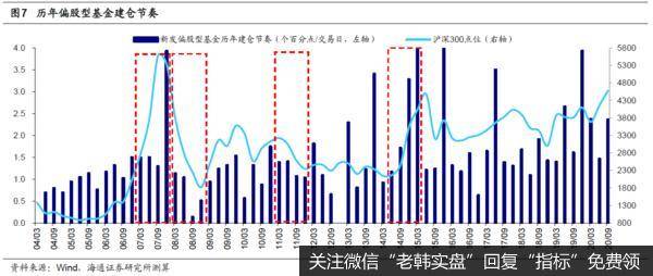 荀玉根最新股市评论：如何看公募天量发行及明年测算5