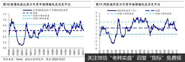 荀玉根最新股市评论：如何看公募天量发行及明年测算8