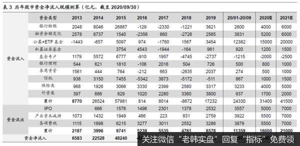 荀玉根最新股市评论：如何看公募天量发行及明年测算9