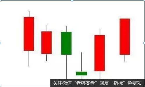 平底出现在下行中，由两根或以上的线组成，这些线的最低点几乎在同一个水平位